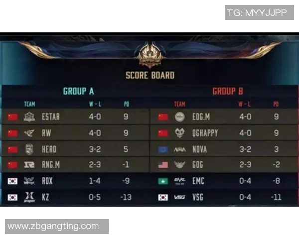 王者荣耀耐力排行榜揭晓EDG战队荣登第四名引发热议